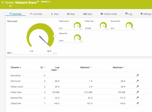 Network Share Sensor Network Share Sensor
